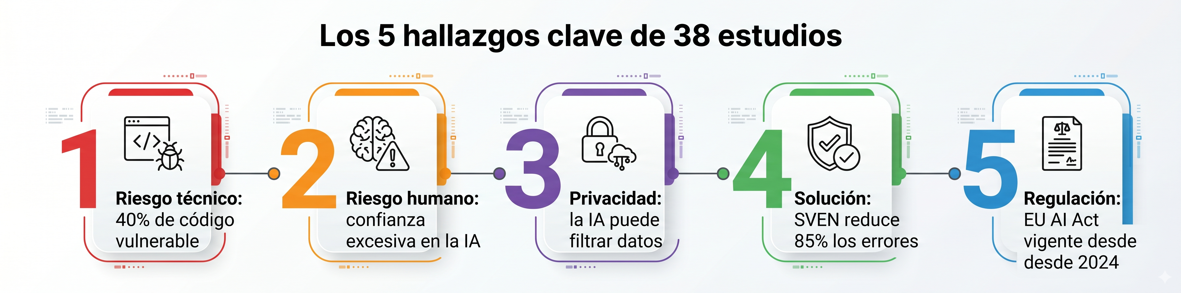 5 hallazgos principales de 38 estudios
